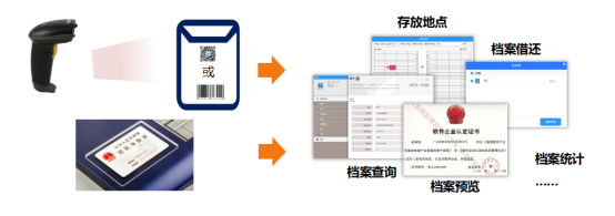 綜合檔案管理 綜合檔案管理系統(tǒng) 水利檔案管理