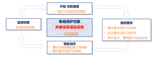 綜合檔案管理 檔案管理系統(tǒng)