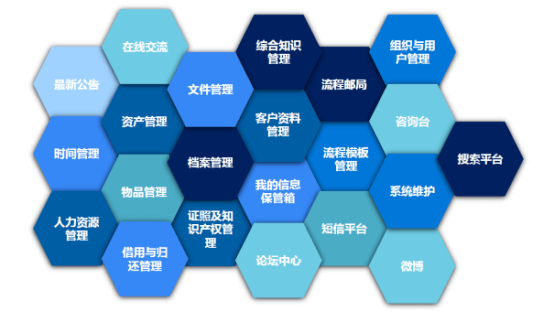 云辦公平臺 企業(yè)12345云平臺