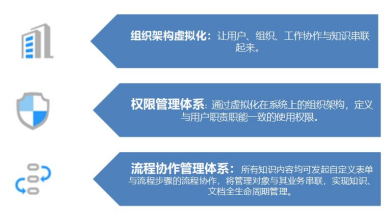 企業(yè)檔案管理系統(tǒng) 按需定制