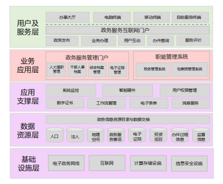 政務(wù)信息資源共享 政務(wù)服務(wù)平臺(tái) 會(huì)博通政務(wù)管理智慧云 新基建 知識(shí)庫