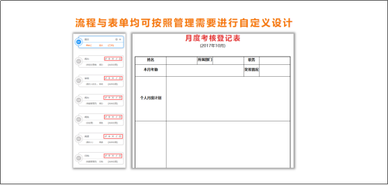 自動化辦公管理系統(tǒng)