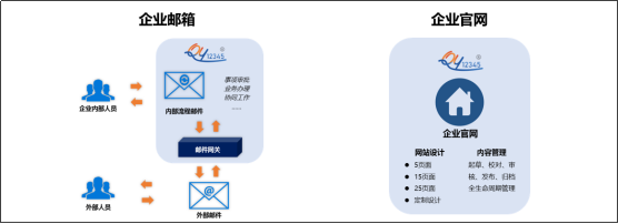 企業(yè)知識(shí)管理系統(tǒng)