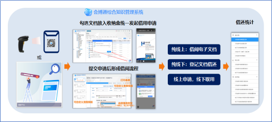 企業(yè)檔案管理軟件