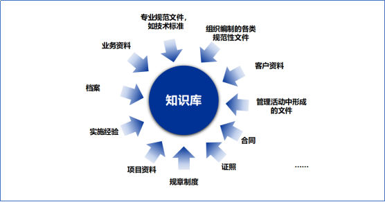 企業(yè)檔案管理軟件