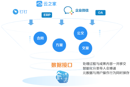 企業(yè)檔案管理軟件