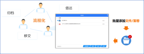 會博通企業(yè)檔案管理