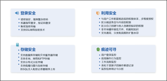 檔案管理系統(tǒng)、金融行業(yè)檔案管理系統(tǒng)