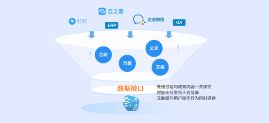 檔案管理軟件、數(shù)字政務(wù)檔案管理軟件