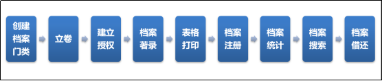 檔案管理系統(tǒng)