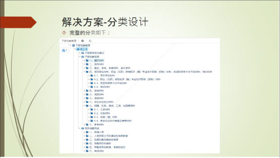 干部人事檔案管理、干部人事檔案