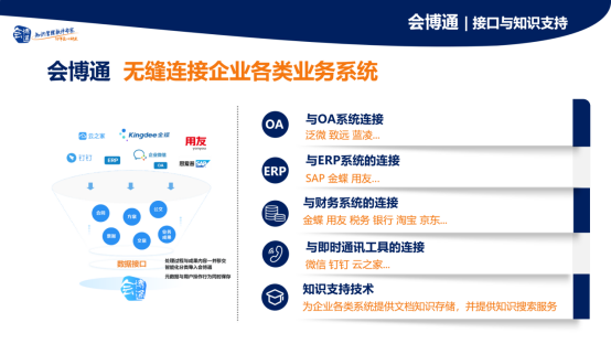 檔案管理系統(tǒng)