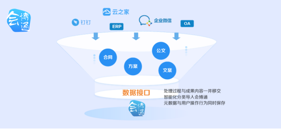 會博通、檔案管理、后疫情時(shí)代