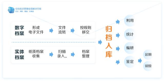 檔案管理