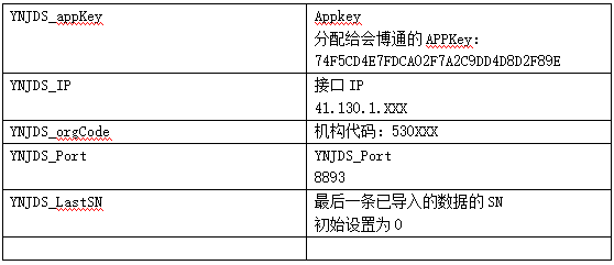 檔案管理軟件 檔案管理 會博通