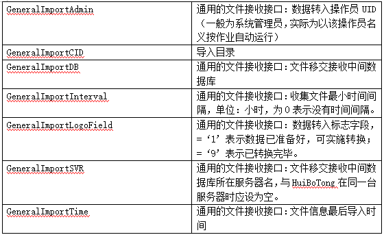 檔案管理軟件 檔案管理 會博通