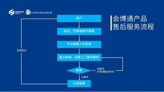 會(huì)博通 會(huì)博通檔案管理系統(tǒng) 檔案管理系統(tǒng) 檔案管理