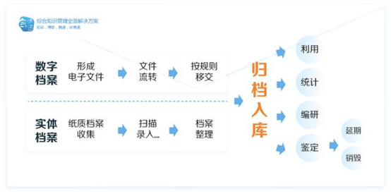 檔案管理系統(tǒng)、檔案管理