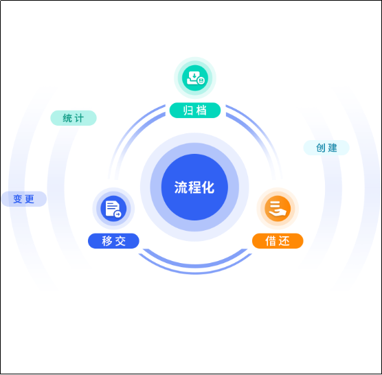 綜合知識(shí)管理軟件 綜合知識(shí)管理