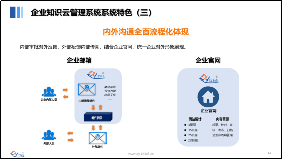  會(huì)博通 會(huì)博通企業(yè)12345