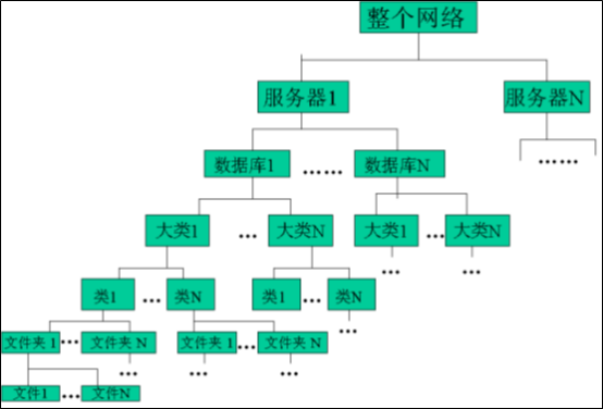 綜合知識管理