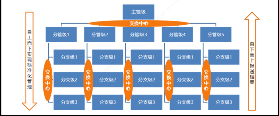 檔案信息化管理、鄉(xiāng)鎮(zhèn)檔案信息化管理