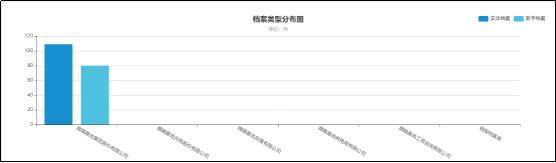 電子檔案管理系統(tǒng)