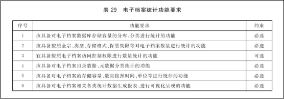 電子檔案管理系統(tǒng)