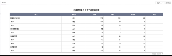 電子檔案管理系統(tǒng)