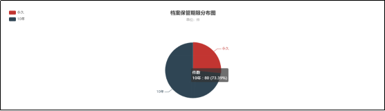 電子檔案管理系統(tǒng)