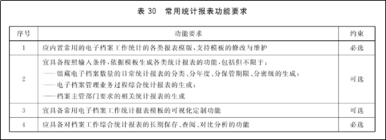 電子檔案管理系統(tǒng)