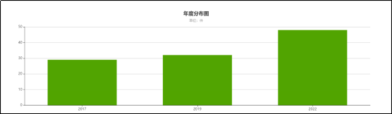 電子檔案管理系統(tǒng)