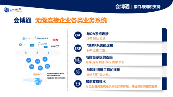 會(huì)博通文檔管理系統(tǒng) 文檔管理系統(tǒng)