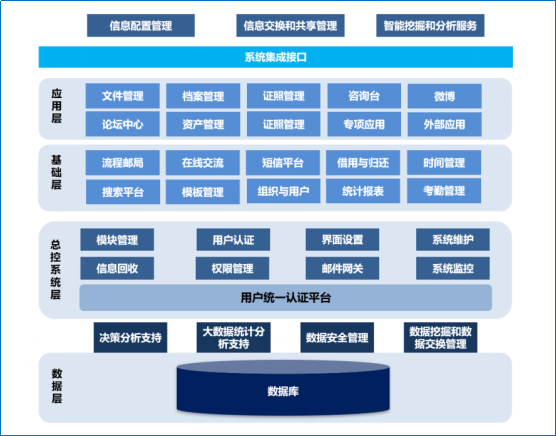 會博通綜合檔案管理系統(tǒng)