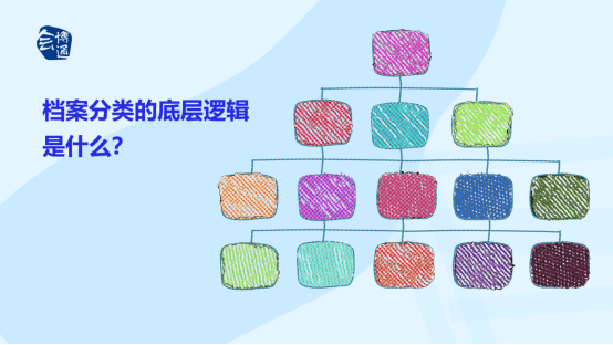 檔案管理、檔案分類