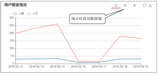 文檔管理系統(tǒng)、企業(yè)文檔管理系統(tǒng)