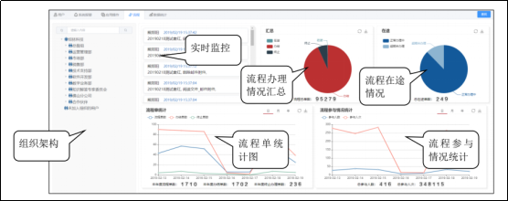 文檔管理系統(tǒng)、企業(yè)文檔管理系統(tǒng)