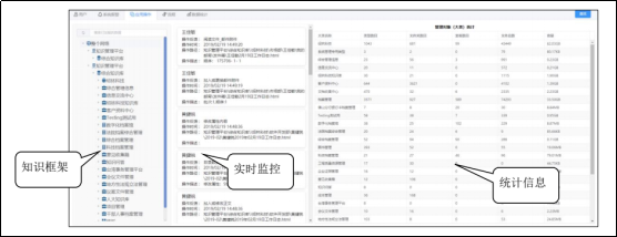 文檔管理系統(tǒng)、企業(yè)文檔管理系統(tǒng)