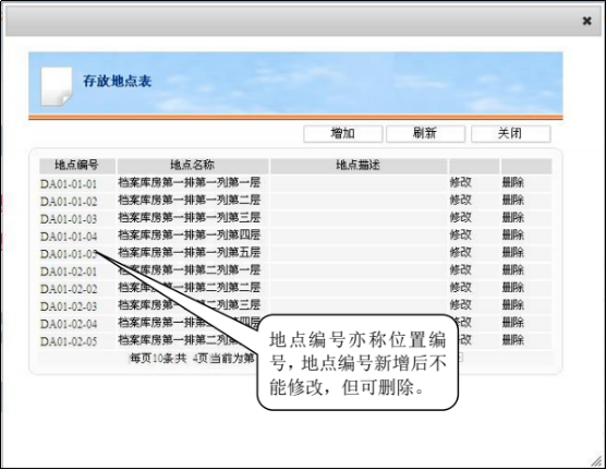 公立醫(yī)院合同檔案管理、合同檔案管理、檔案管理