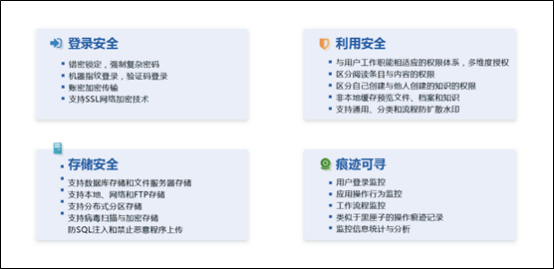 檔案信息化、檔案信息化建設(shè)、檔案數(shù)字化管理