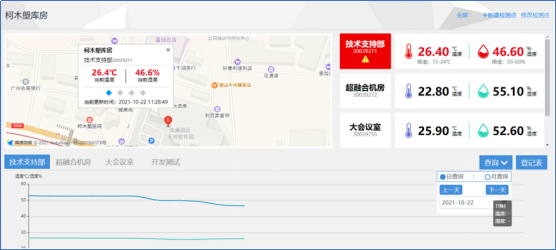 電影藝術(shù)檔案管理、檔案管理、數(shù)字化檔案管理