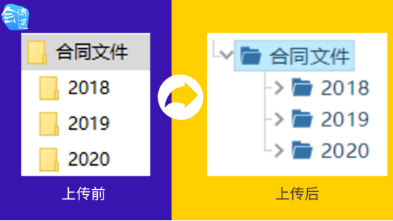 檔案管理系統(tǒng)、檔案管理