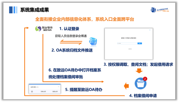 數(shù)字化檔案管理、檔案管理