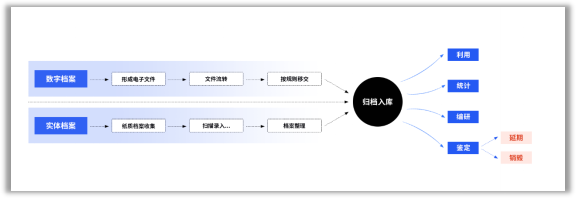 檔案管理系統(tǒng)