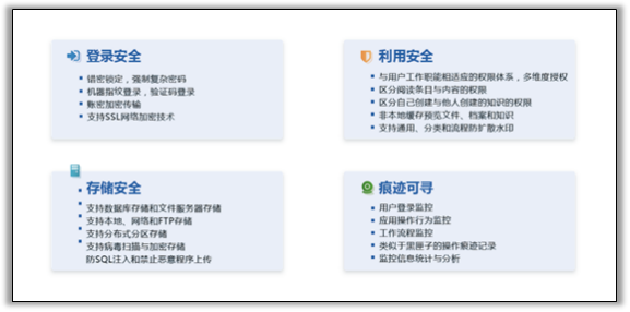 檔案管理系統(tǒng)