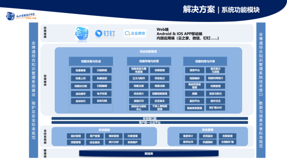 工程項(xiàng)目檔案管理