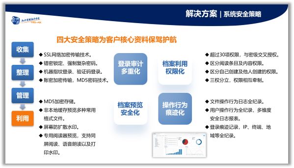 工程項(xiàng)目檔案管理