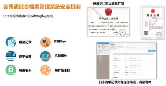 檔案信息化建設(shè)、檔案管理系統(tǒng)、甘肅省檔案條例