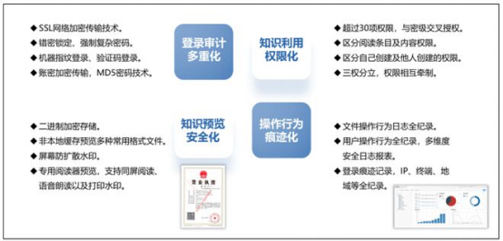 制造業(yè)檔案管理軟件解決企業(yè)檔案管理現(xiàn)狀問題