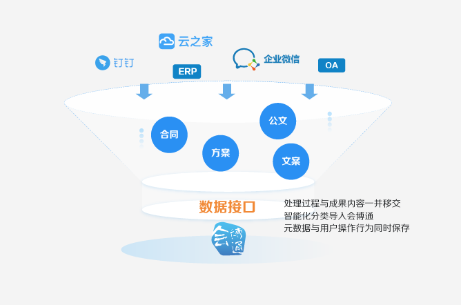 會(huì)博通企業(yè)檔案管理系統(tǒng)功能齊全 用戶體驗(yàn)好